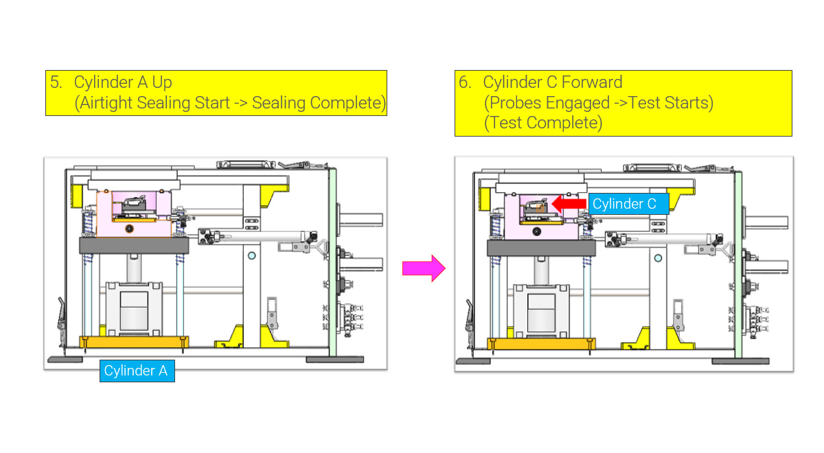 Automotive Electronics Test Fixture_en_pic3 Automotive Electronics Test Fixture_en_pic3